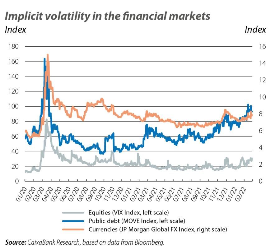 Implicit volatility in the financial markets