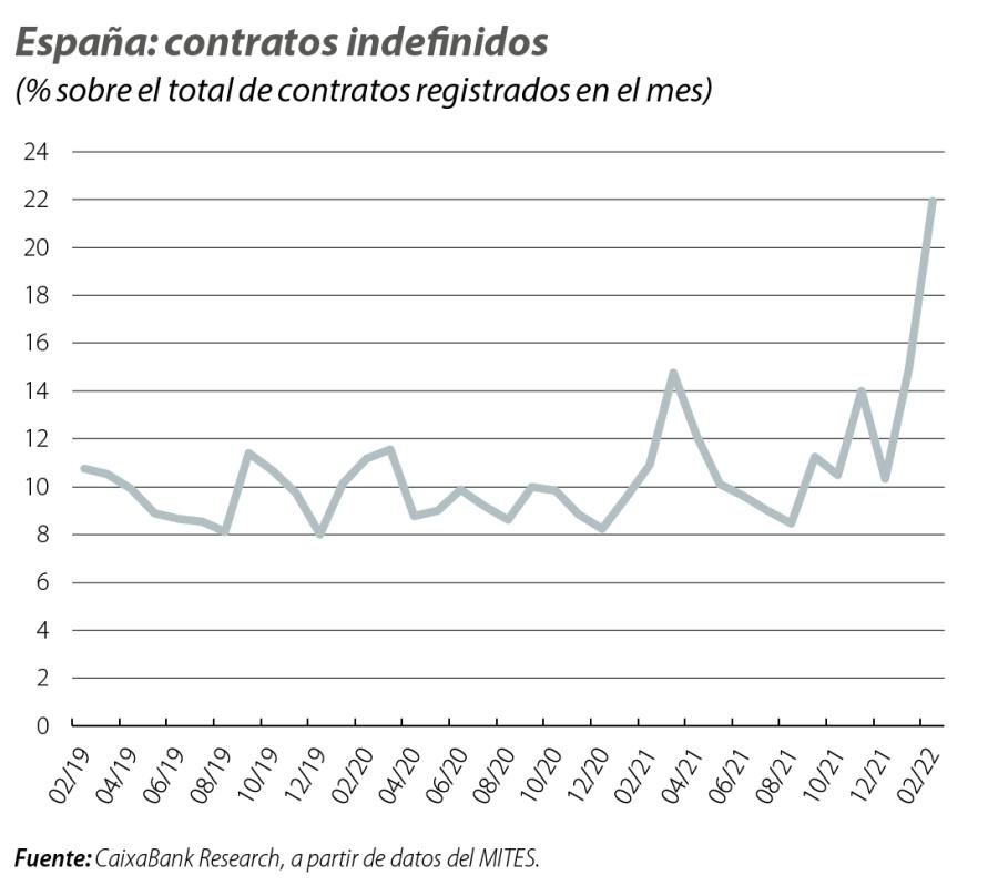 España: contratos indefinidos