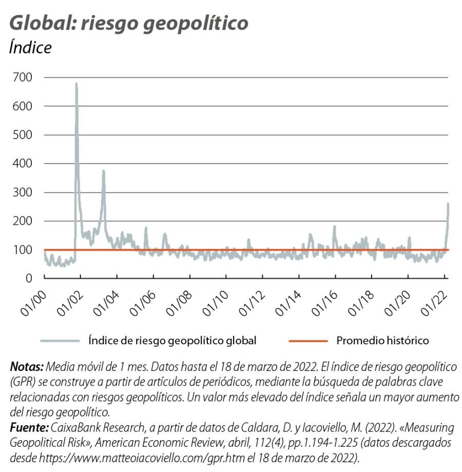 Global: riesgo geopolítico