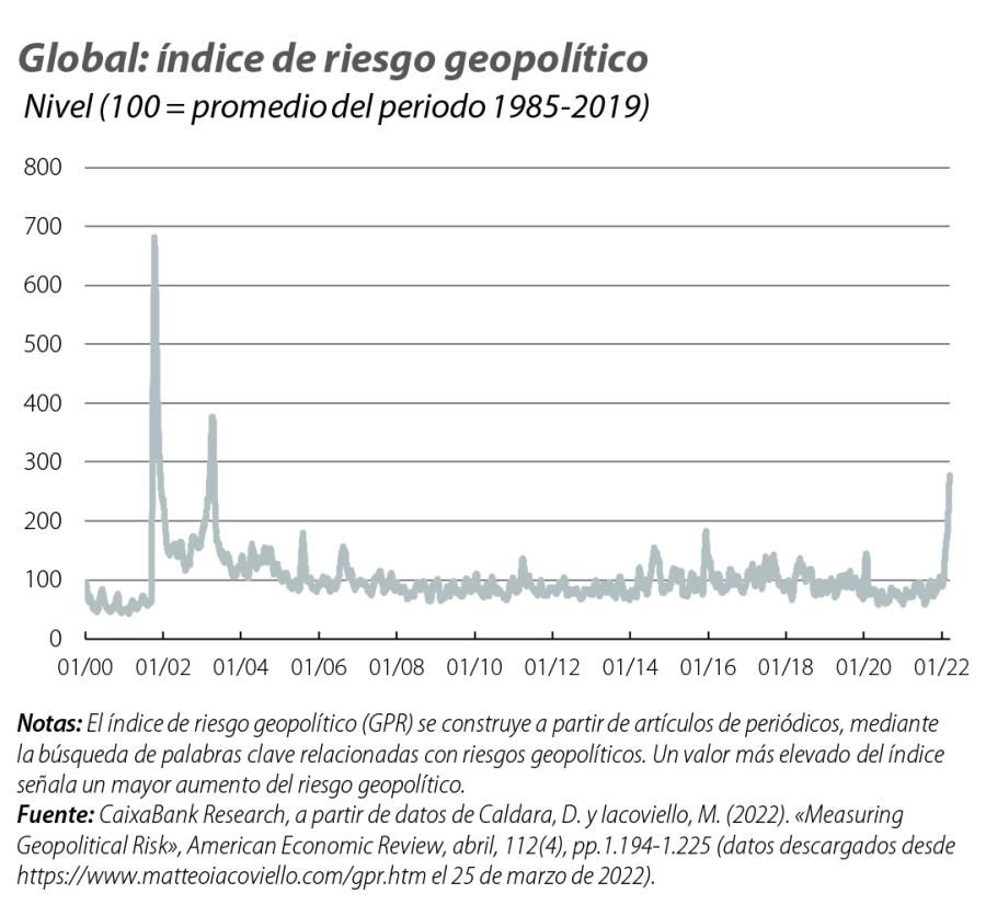 Global: índice de riesgo geopolítico
