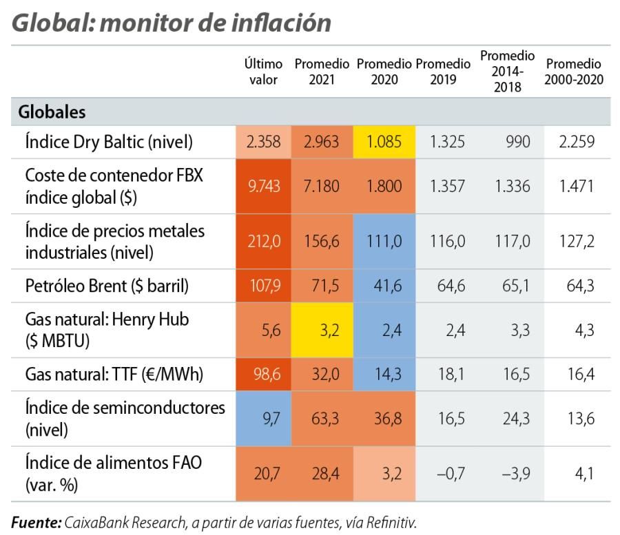 Global: monitor de inflación