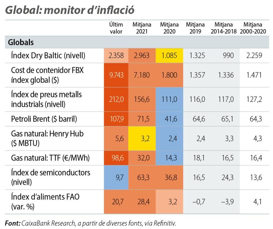 Global: monitor d’inflació