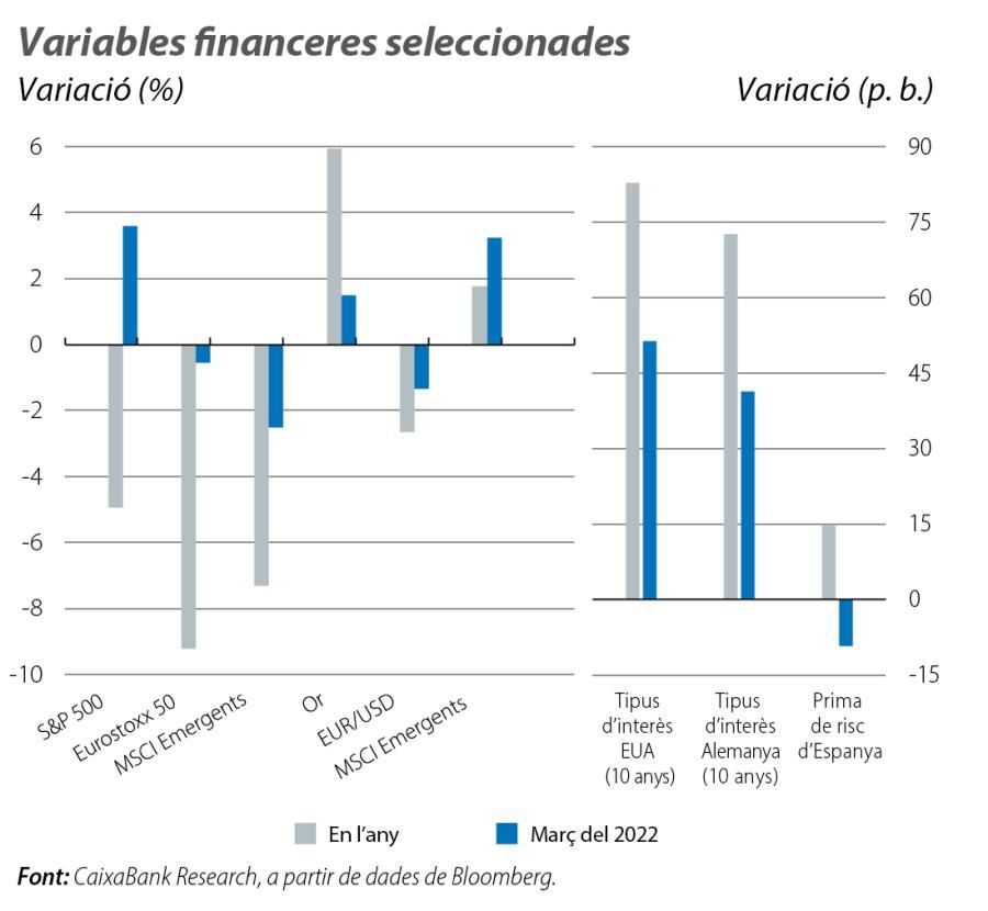 Variables financeres seleccionades