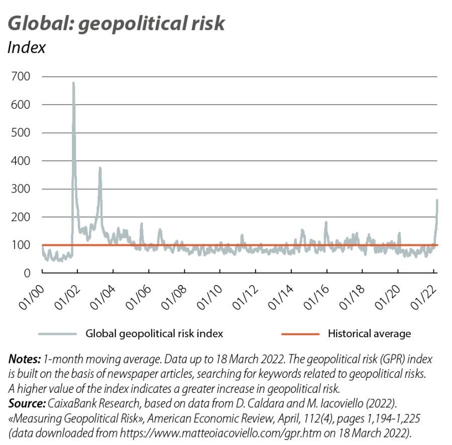 Global: geopolitical risk