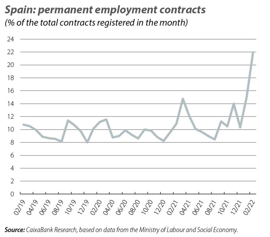 Spain: permanent employment contracts