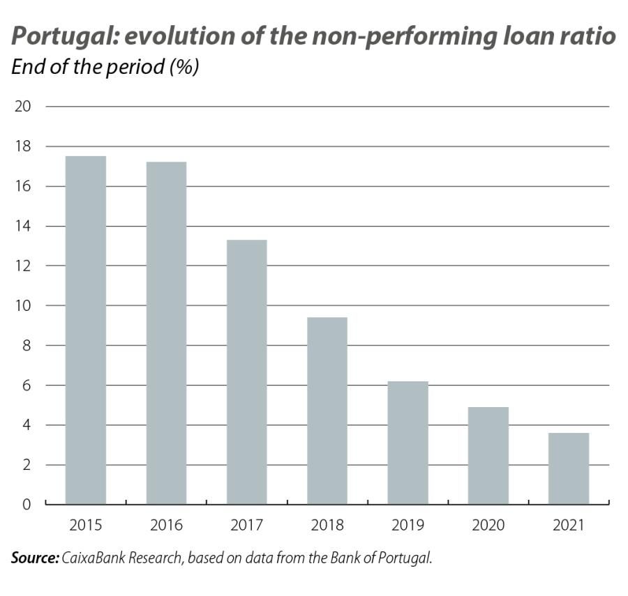 Portugal: evolution of the non-performing lo an ratio