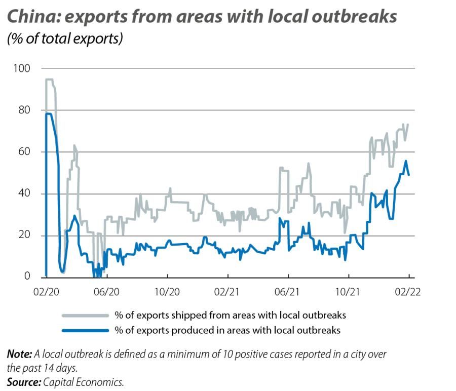China: exports from areas with local outbreaks