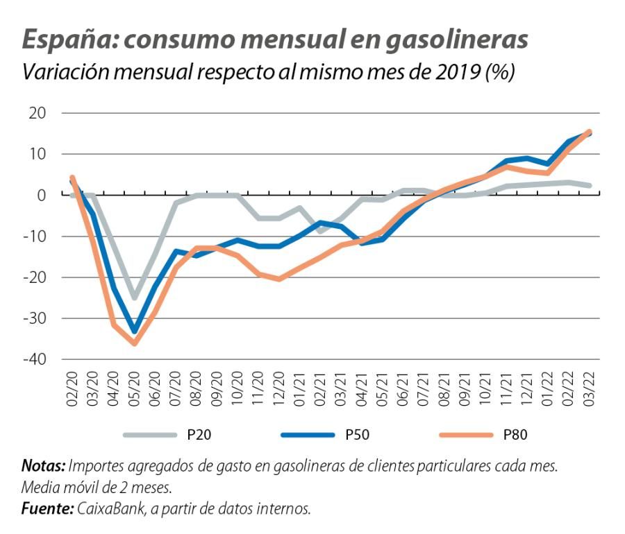 España: consumo mensual en gasolineras