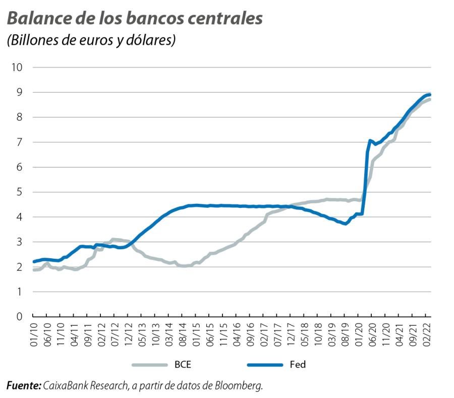Balance de los bancos centrales