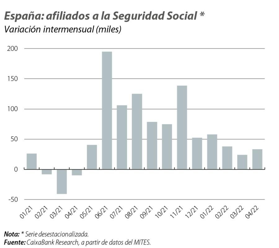 España: afiliados a la Seguridad Social