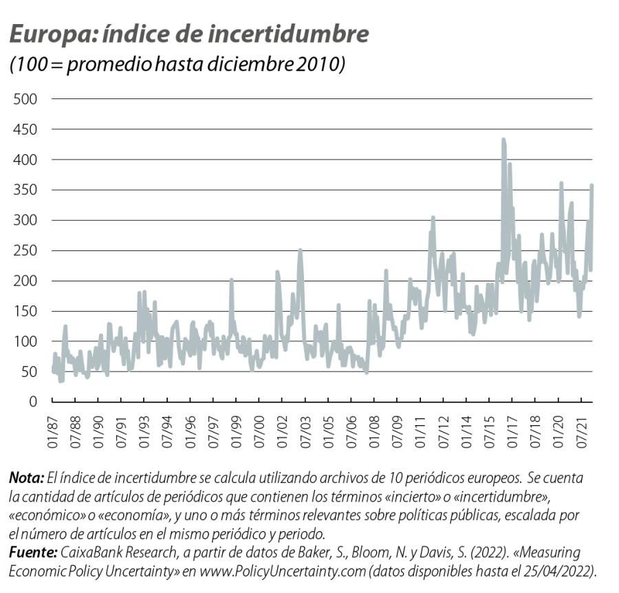 Europa: índice de incertidumbre