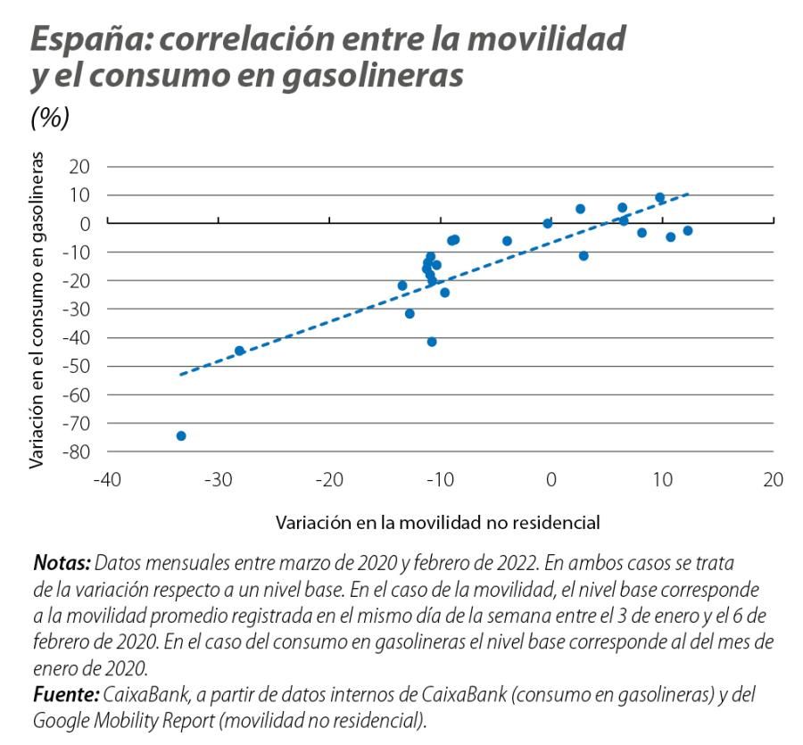 España: correlación entre la movilidad y el consumo en gasolineras