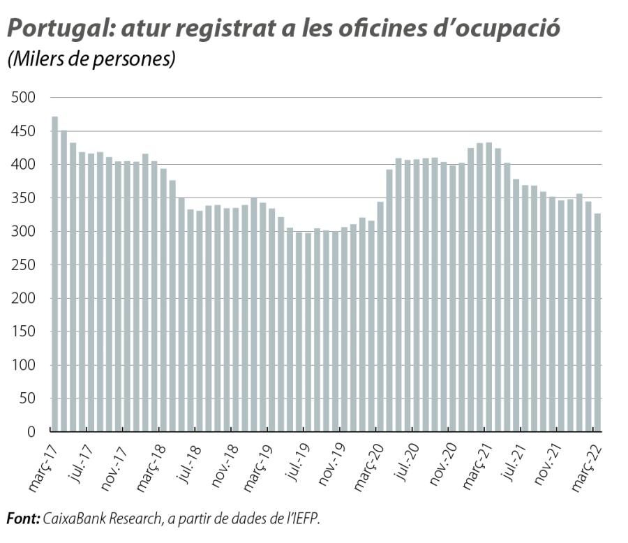 Portugal: a tur registrat a les oficines d’ocupació