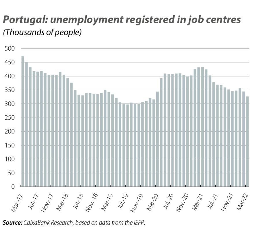 Portugal: unemployment registered in job centres