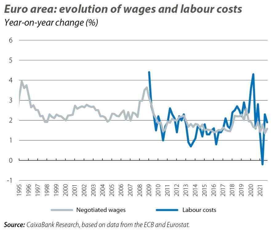 Euro area: evolution of wages and labour costs