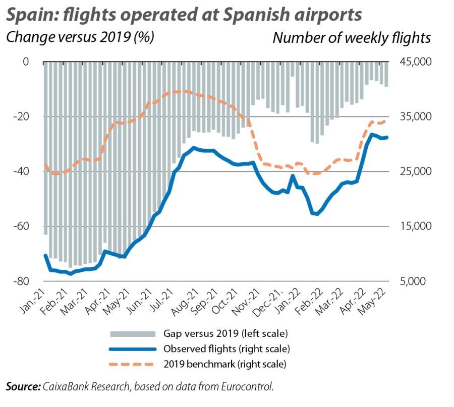 Spain: flights operated at Spanish airports