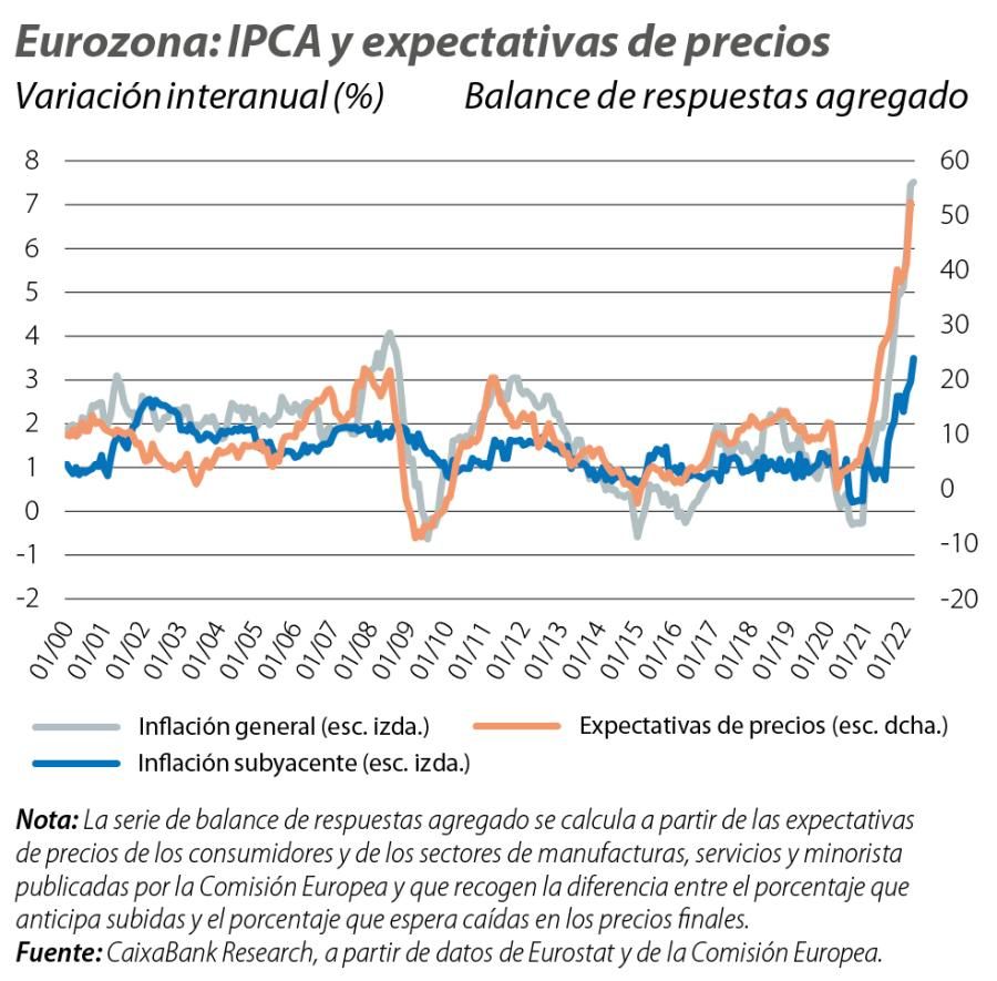 Eurozona: IPCA y expectativas de precios