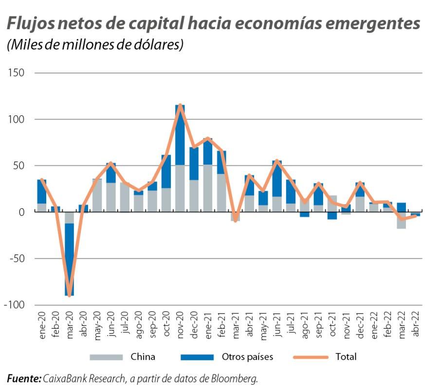 Flujos netos de capital hacia economías emergentes