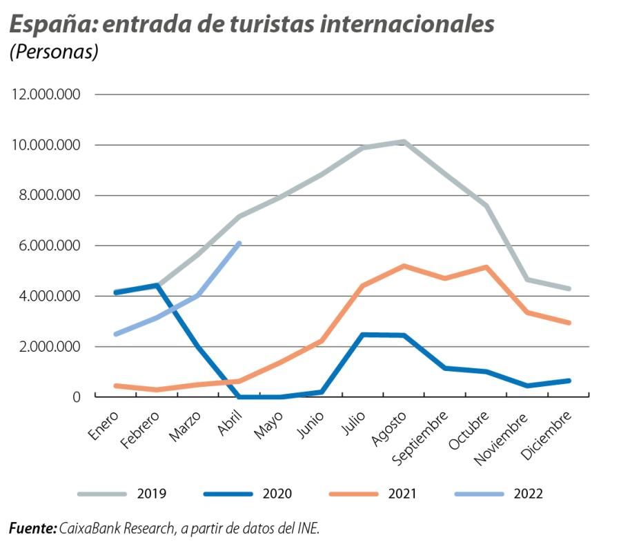 España: entrada de turistas internacionales
