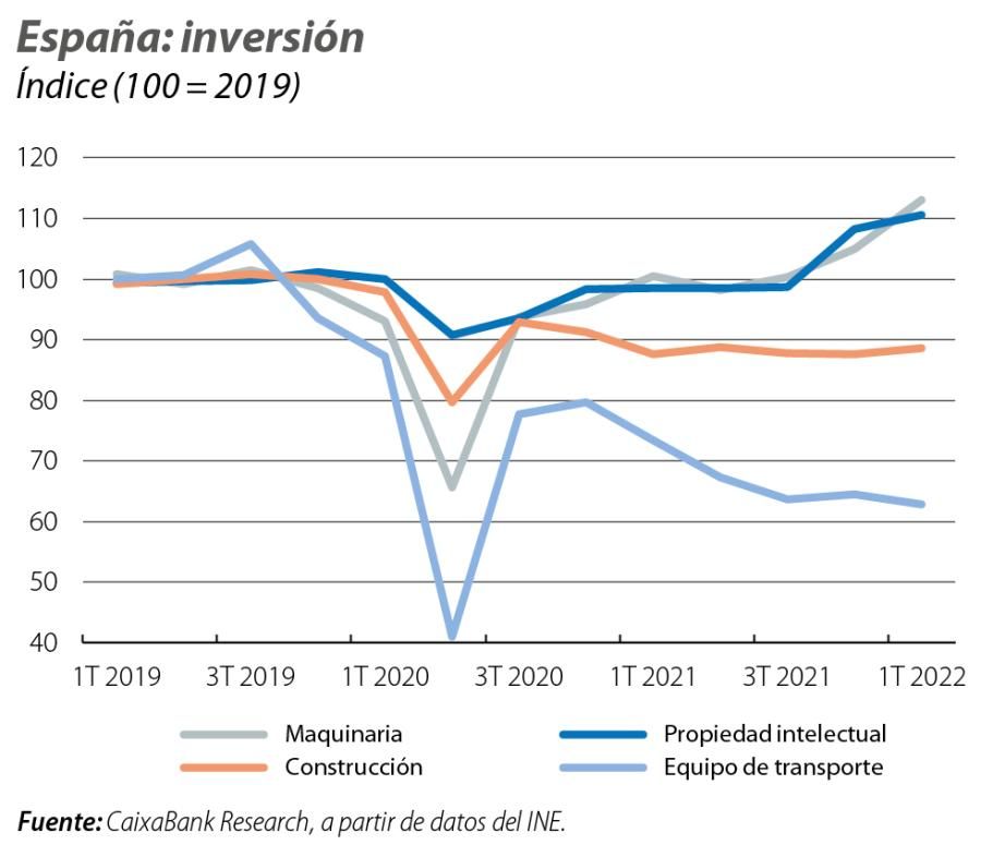 España: inversión