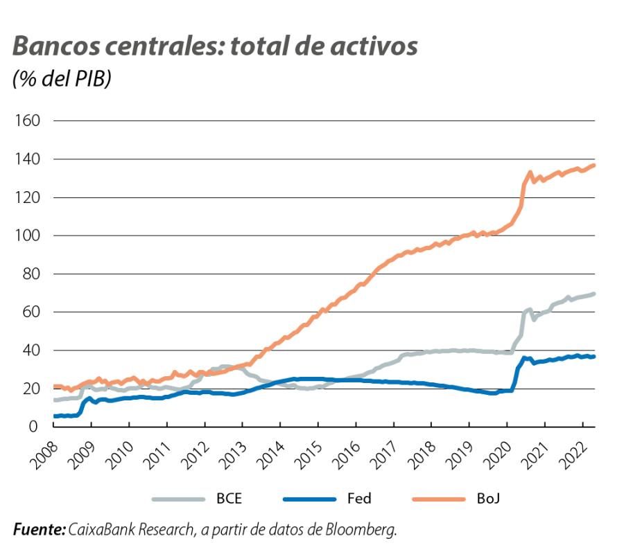 Bancos centrales: total de activos