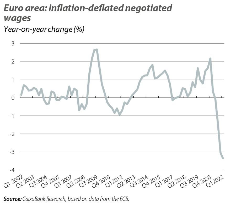 Euro area: inflation-deflated negotiated wages