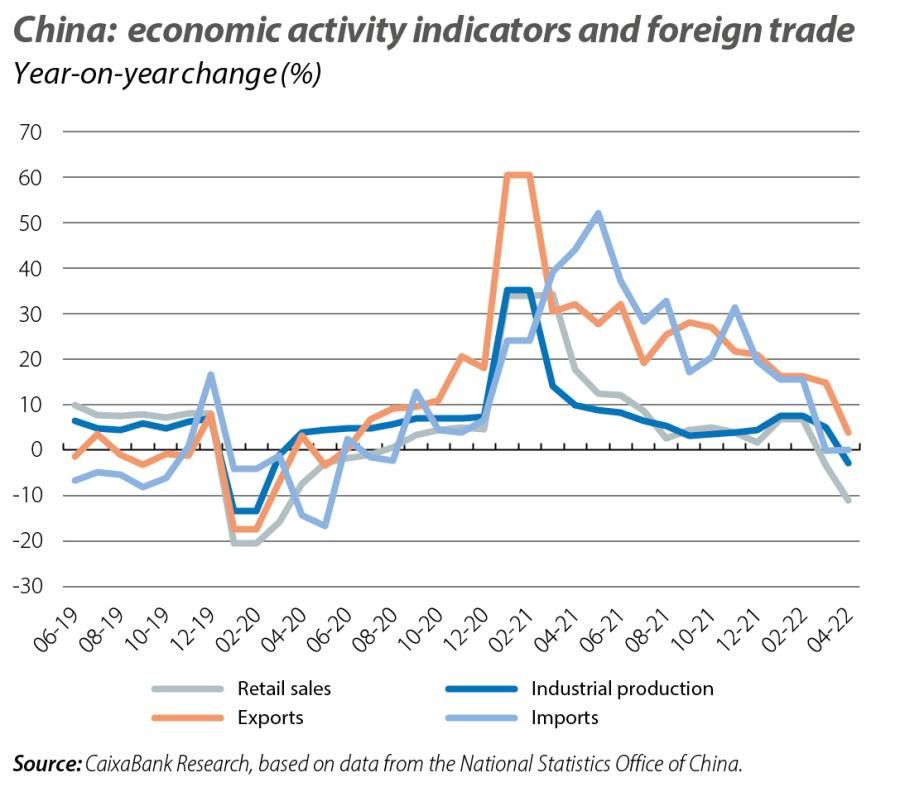 China: economic activity indicators and foreign trade