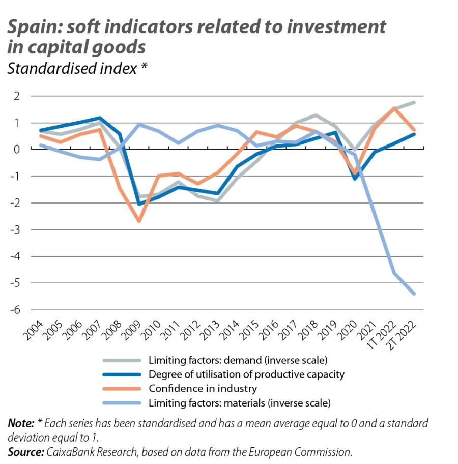 Spain: soft indicators related to invest ment in capital goods