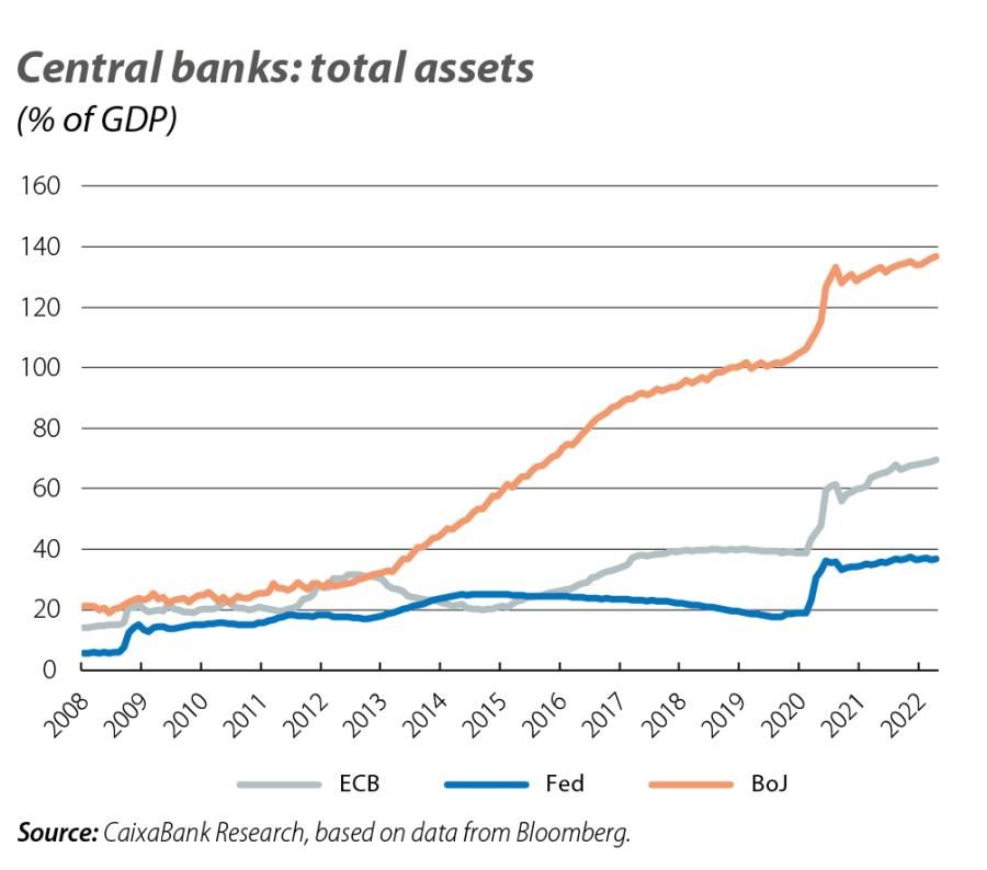 Central banks: total assets