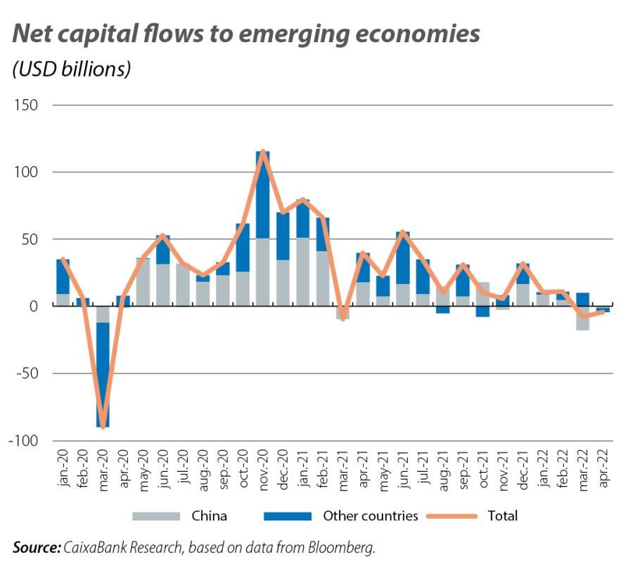 Net capital flows to emerging economies