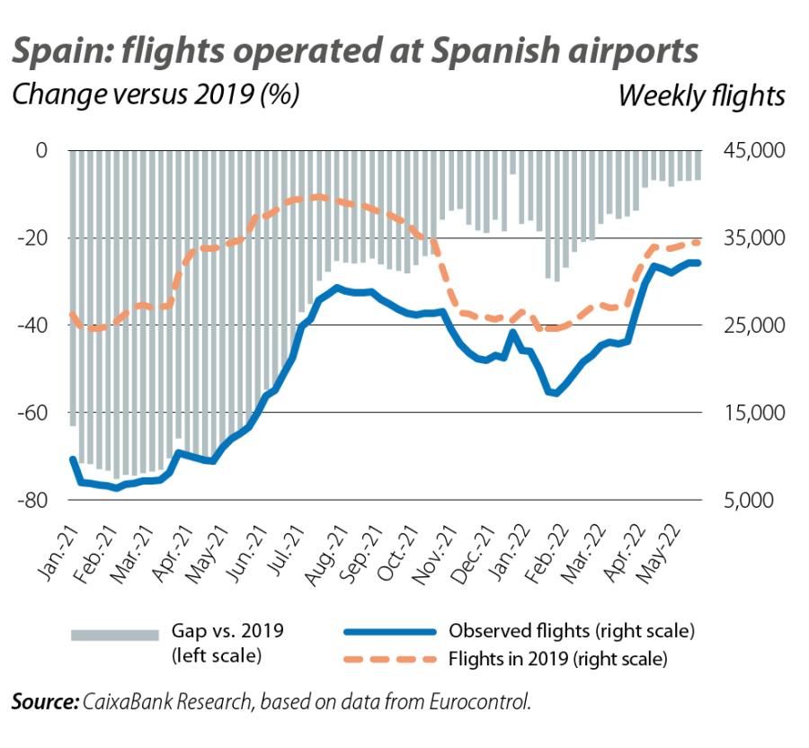 Spain: fligh ts operated at Spanish airports