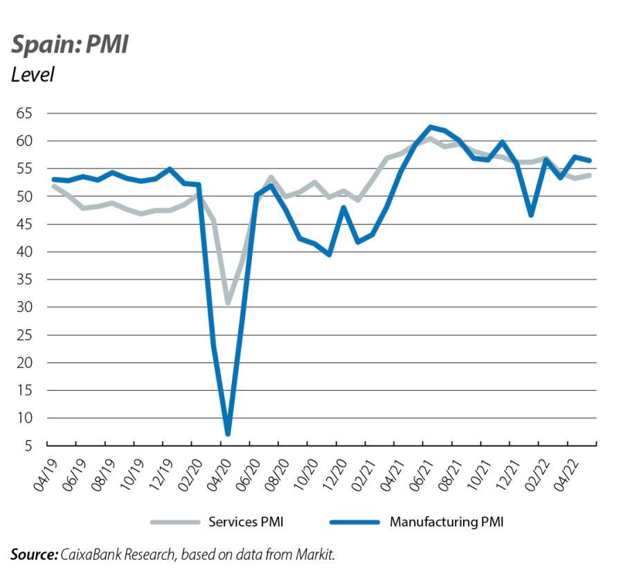 Spain: PMI