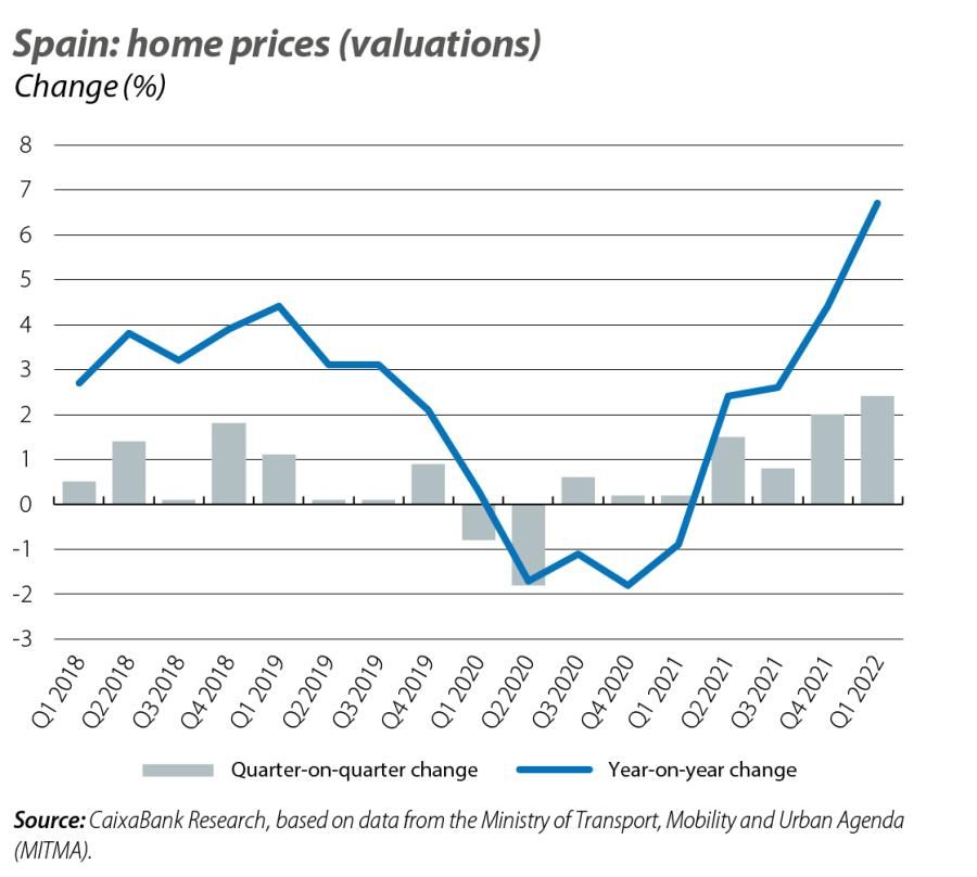 Spain: home prices (valuations)