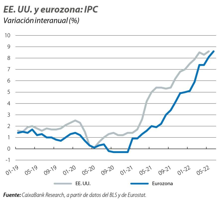 EE. UU. y eurozona: IPC