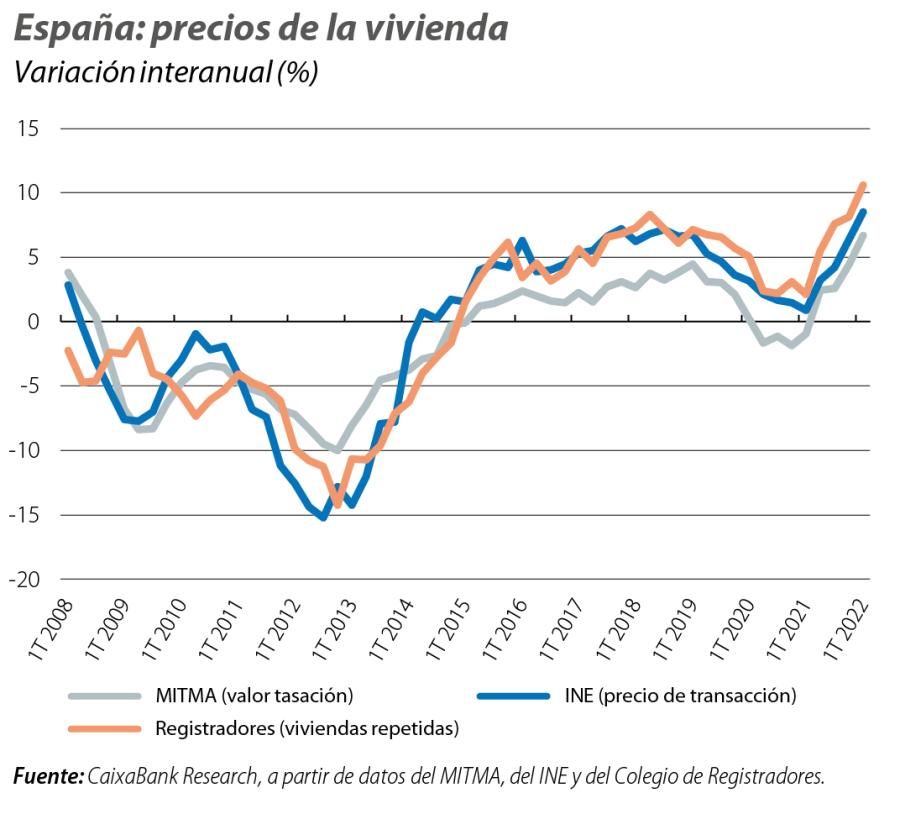 España: precios de la vivienda
