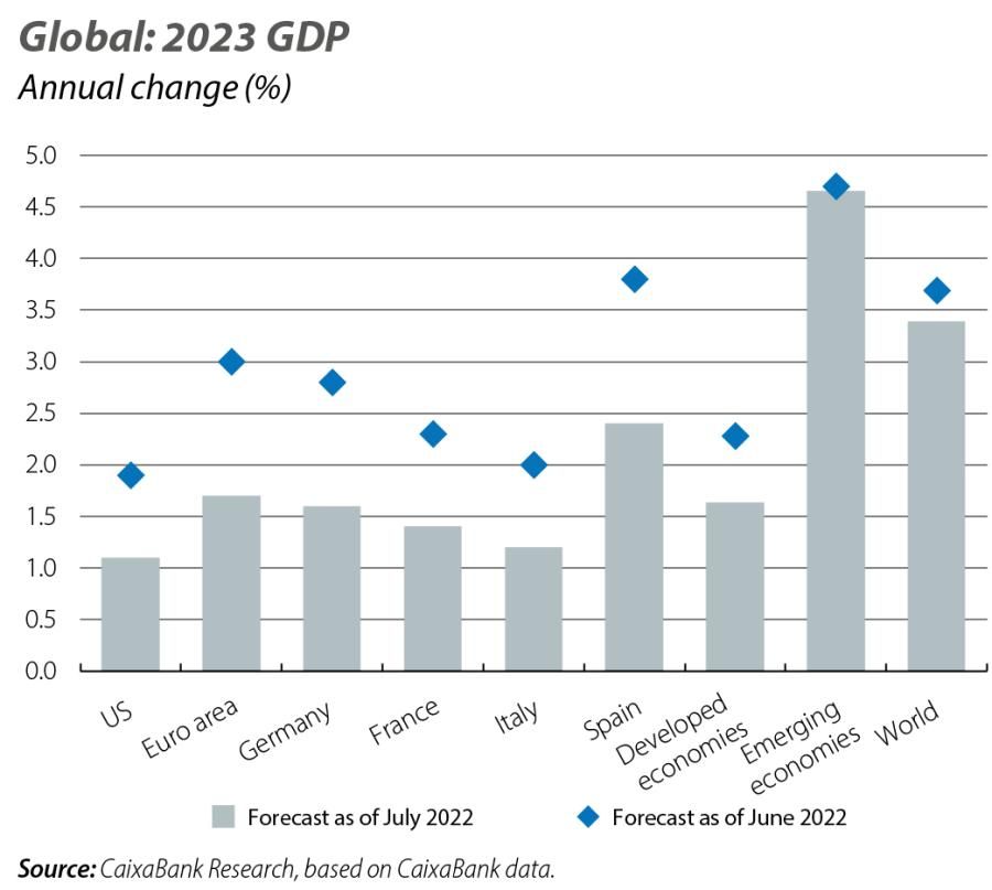 Global: 2023 GDP