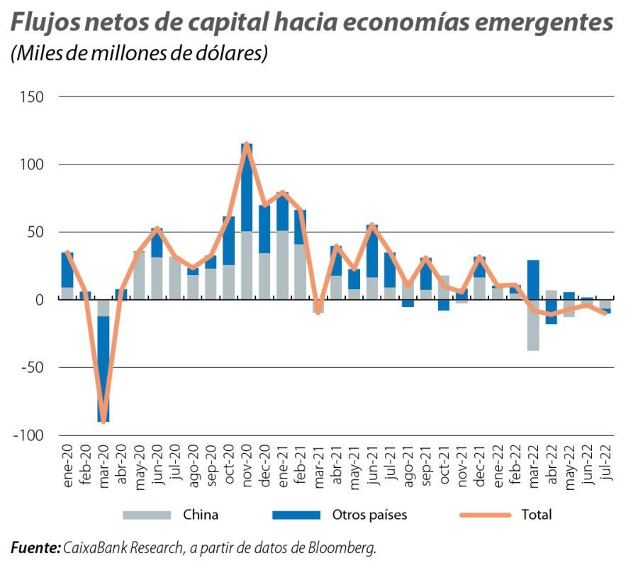 Flujos netos de capital hacia economías emergentes