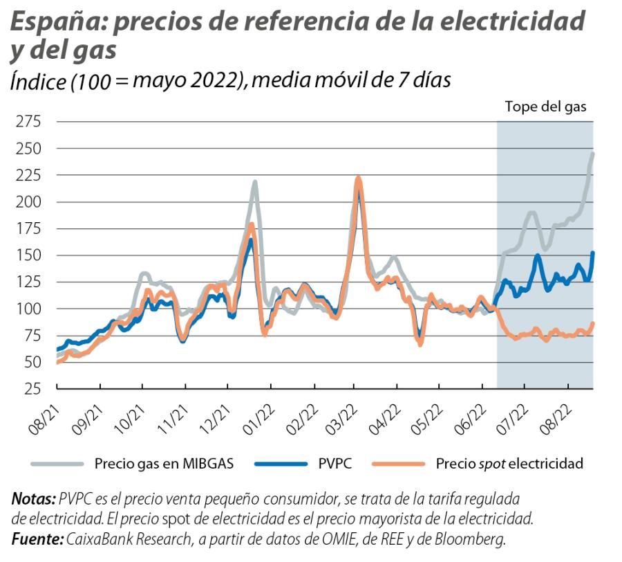 España: precios de referencia de la electricidad y del gas