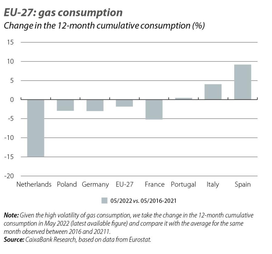 EU-27: gas consumption