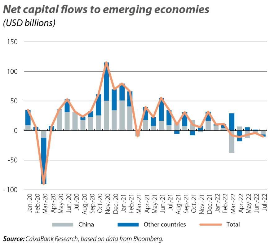 Net capital flows to emerging economies