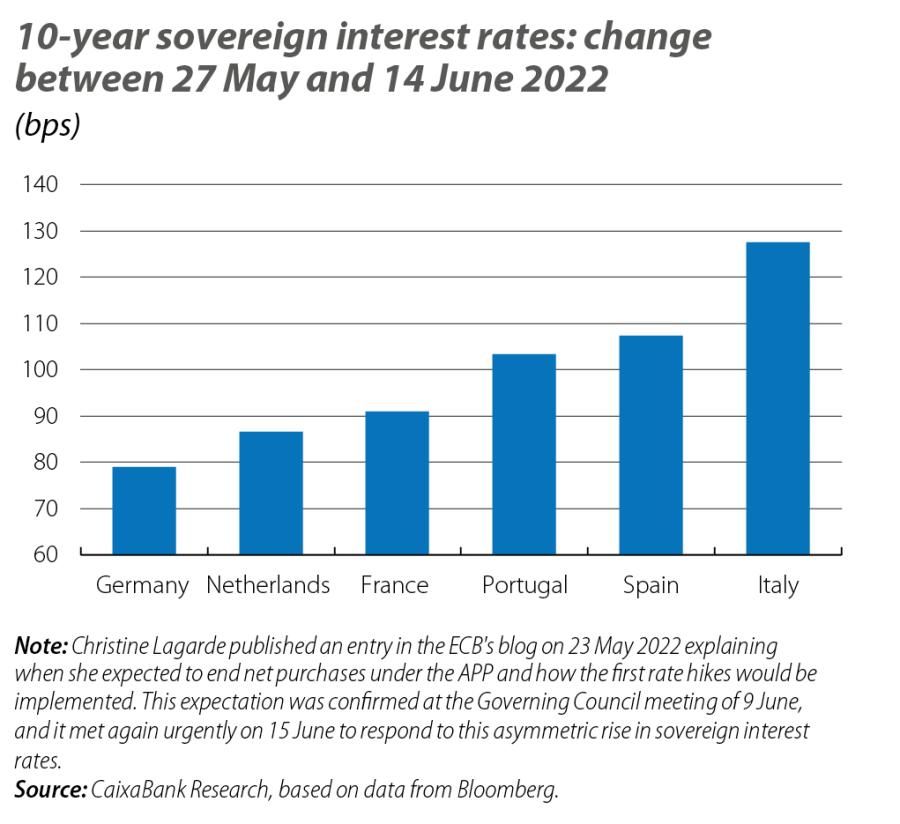 10-year sovereign interest rates: change between 27 May and 14 June 2022