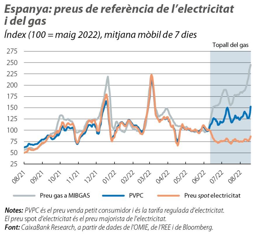 Espanya: preus de referència de l’electricitat i del gas