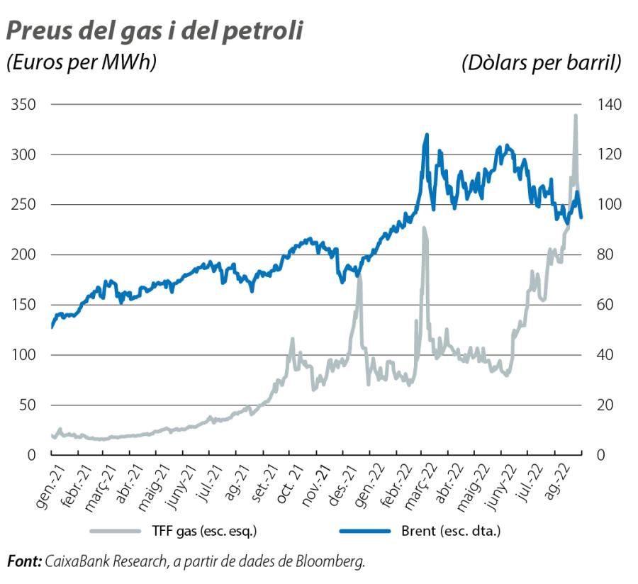 Preus del gas i del petroli