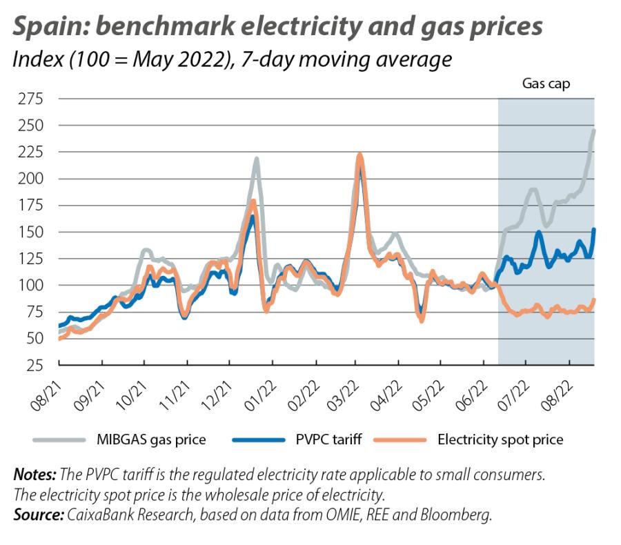 Spain: benchmark electricity and gas prices