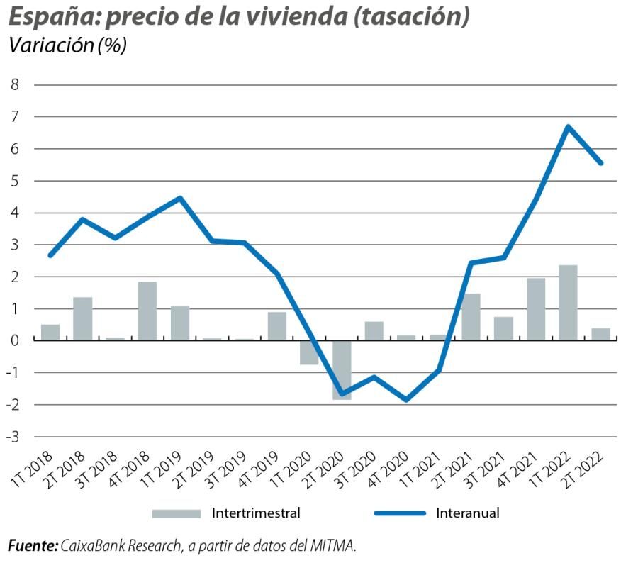 España: precio de la vivienda (tasación)