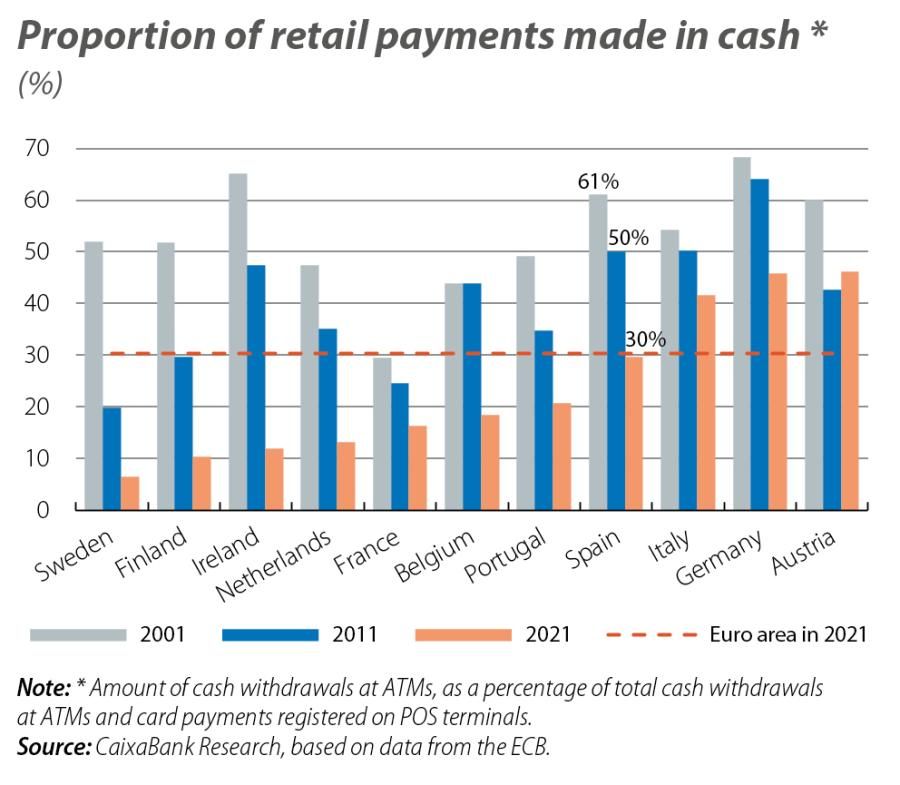 Proportion of retail payments made in cash
