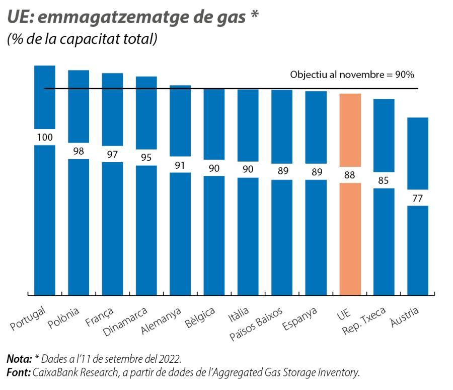 UE: emmagatzematge de gas