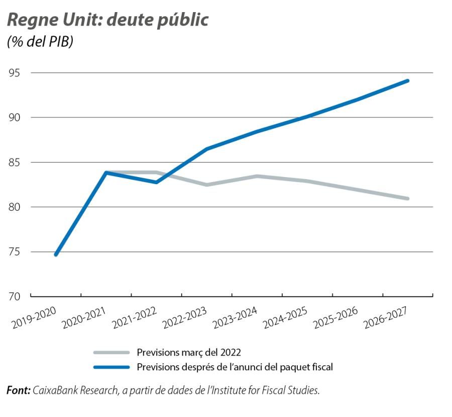 Regne Unit: deute públic