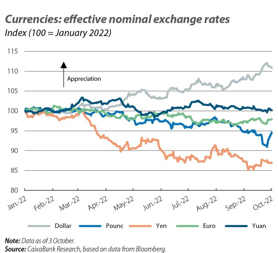 Currencies: effective nominal exchange rates