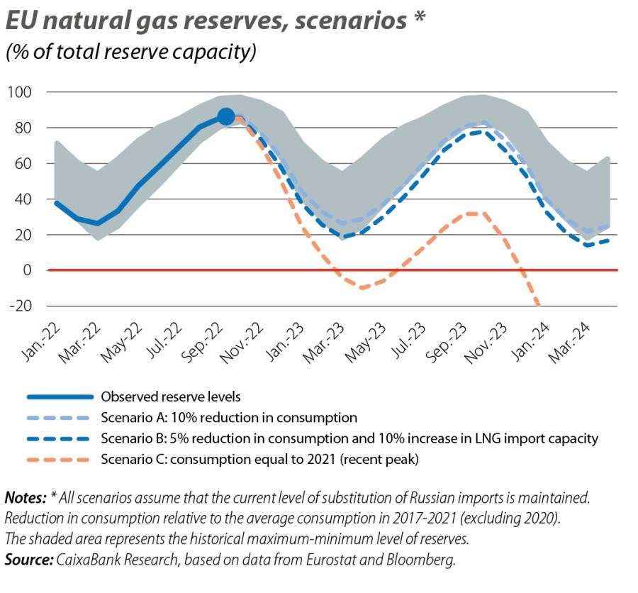 EU natural gas reserves, scenarios